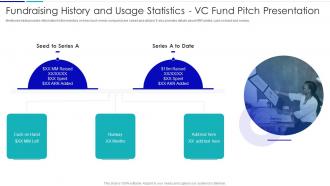 VC Fund Pitch Presentation Fundraising History And Usage Statistics VC Fund Pitch Presentation