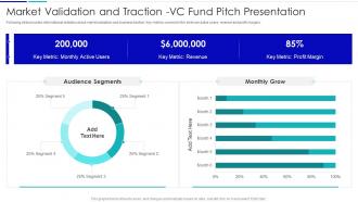 VC Fund Pitch Presentation Market Validation And Traction VC Fund Pitch Presentation