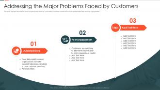 Vc Pitch Deck Addressing The Major Problems Faced By Customers