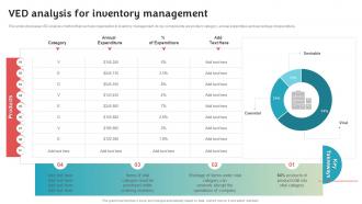 Ved Analysis For Inventory Management Stock Inventory Procurement And Warehouse