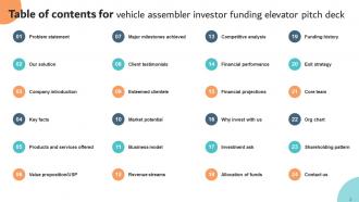 Vehicle Assembler Investor Funding Elevator Pitch Deck Ppt Template Images Engaging