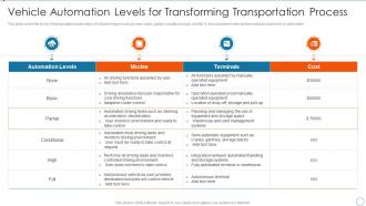 Vehicle Automation Levels For Transforming Improving Management Logistics Automation