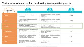 Vehicle Automation Levels For Transforming Transportation Logistics And Supply Chain Automation System