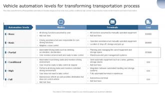 Vehicle Automation Levels For Transforming Using Supply Chain Automation To Overcome Operational Challenges