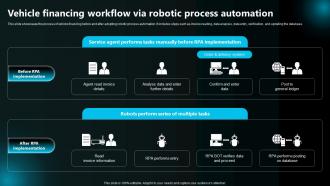 Vehicle Financing Workflow Via Robotic Process Automation Execution Of Robotic Process