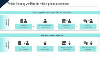 Vehicle Financing Workflow Via Robotic Process Challenges Of RPA Implementation