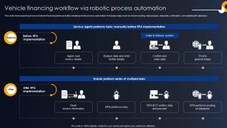 Vehicle Financing Workflow Via Robotic Process Developing RPA Adoption Strategies