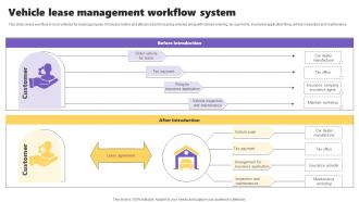 Vehicle Lease Management Workflow System