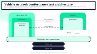 Vehicle Network Conformance Test Architecture Conformance Testing Types