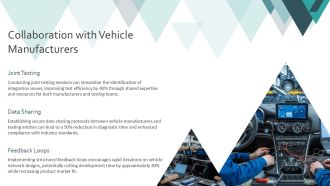 Vehicle Network Conformance Test Architecture Types PPT Template AT Impactful Colorful