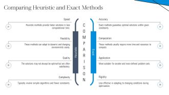 Vehicle Routing Optimization Techniques For Efficient Deliveries PPT PowerPoint AT Compatible Aesthatic