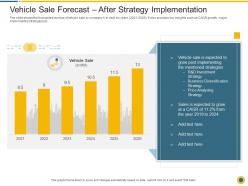Vehicle sale forecast after strategy implementation downturn in an automobile company ppt styles