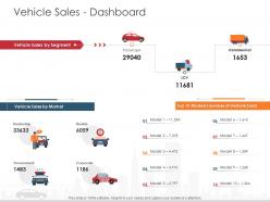 Vehicle sales dashboard automobile company ppt download