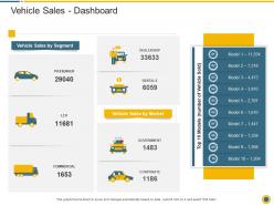 Vehicle sales dashboard downturn in an automobile company ppt summary ideas