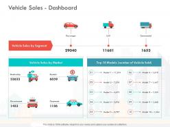 Vehicle sales dashboard loss revenue financials decline automobile company ppt outfit