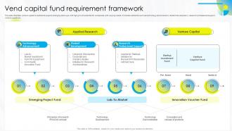 Vend Capital Fund Requirement Framework