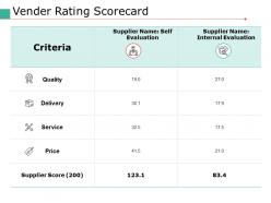 Vender rating scorecard ppt portfolio background images