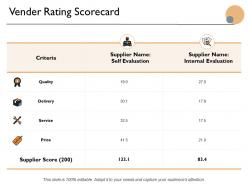 Vender rating scorecard ppt powerpoint presentation icon graphics example
