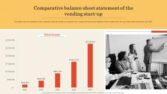 Vending Machine Business Plan Comparative Balance Sheet Statement Of The Vending Start Up BP SS