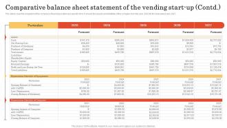 Vending Machine Business Plan Comparative Balance Sheet Statement Of The Vending Start Up BP SS Editable Graphical