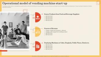 Vending Machine Business Plan Operational Model Of Vending Machine Start Up BP SS