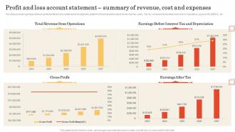 Vending Machine Business Plan Profit And Loss Account Statement Summary Of Revenue Cost BP SS