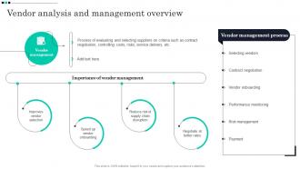 Vendor Analysis And Management Overview Strategic Guide For Material