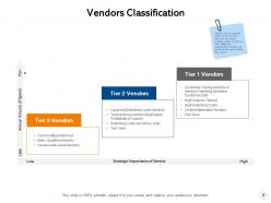 Vendor assessment powerpoint presentation slides