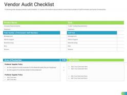Vendor audit checklist standardizing supplier performance management process ppt sample