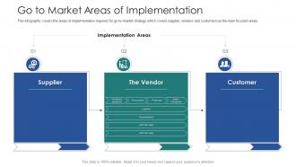 Vendor channel partner training go to market areas of implementation