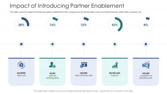 Vendor channel partner training impact of introducing partner enablement