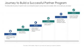 Vendor channel partner training journey to build a successful partner program