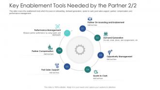 Vendor channel partner training key enablement tools needed by the partner email