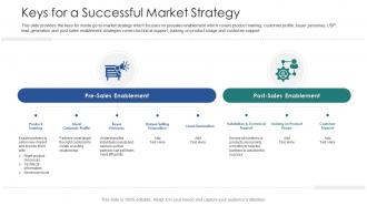 Vendor channel partner training keys for a successful market strategy