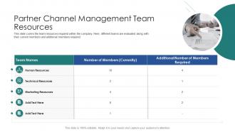 Vendor channel partner training partner channel management team resources