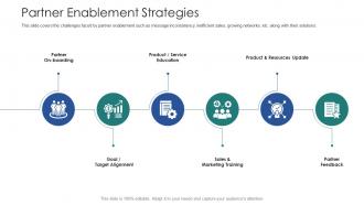 Vendor channel partner training partner enablement strategies