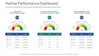 Vendor channel partner training partner performance dashboard