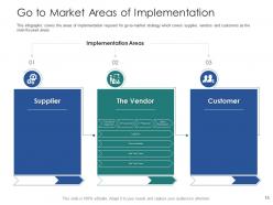 Vendor Channel Partner Training Powerpoint Presentation Slides
