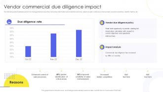 Vendor Commercial Due Diligence Impact Implementing Administration Manufacturing Purchase Delivery