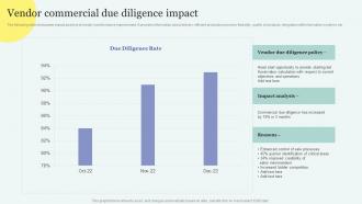 Vendor Commercial Due Diligence Impact Improving Overall Supply Chain Through Effective Vendor
