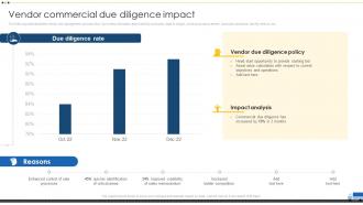 Vendor Commercial Due Diligence Impact Vendor Management For Effective Procurement