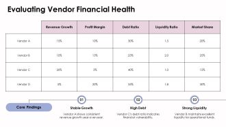 Vendor Comparison Analysis Presentation PPT Information AT Attractive Image