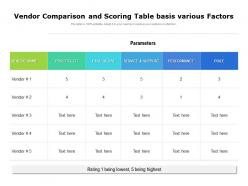 Vendor comparison and scoring table basis various factors