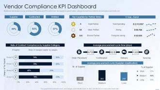 Vendor Compliance KPI Dashboard Financing Alternatives For Real Estate Developers