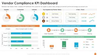 Vendor Compliance Kpi Dashboard Financing Of Real Estate Project