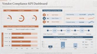Vendor Compliance Kpi Dashboard Funding Options For Real Estate Developers