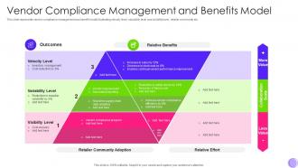 Vendor Compliance Management And Benefits Model