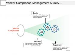 Vendor compliance management quality process and regulatory