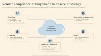 Vendor Compliance Management To Ensure Efficiency
