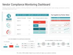 Vendor compliance monitoring dashboard embedding vendor performance improvement plan ppt themes
